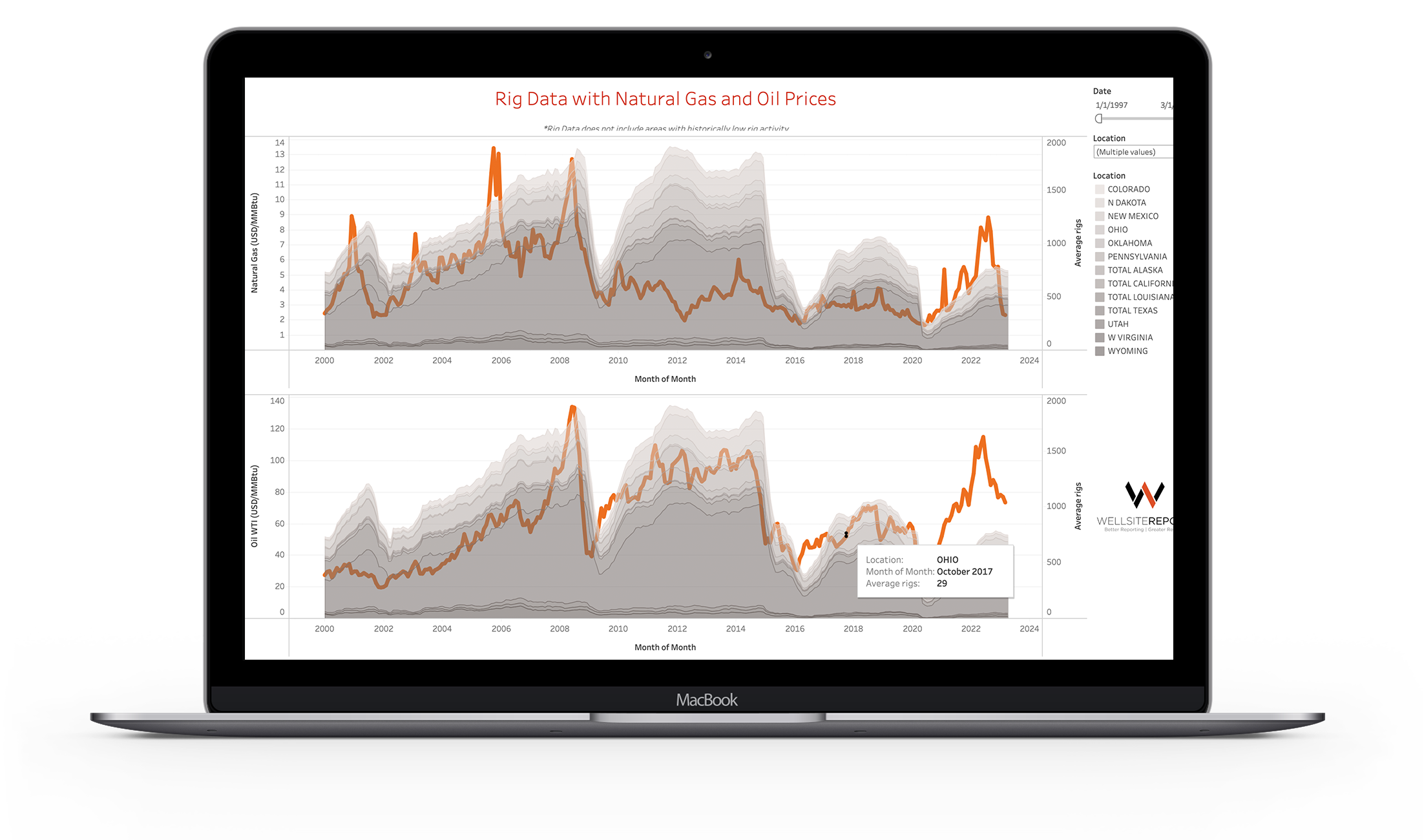 Data Exports Service